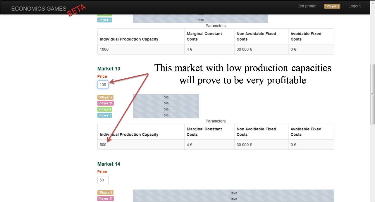 competition economics game: small production capacity