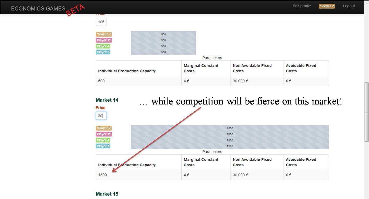 competition economics game: big production capacity