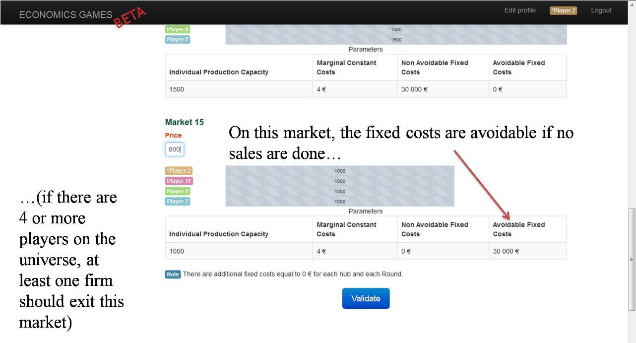 competition economics game: avoidable fixed costs