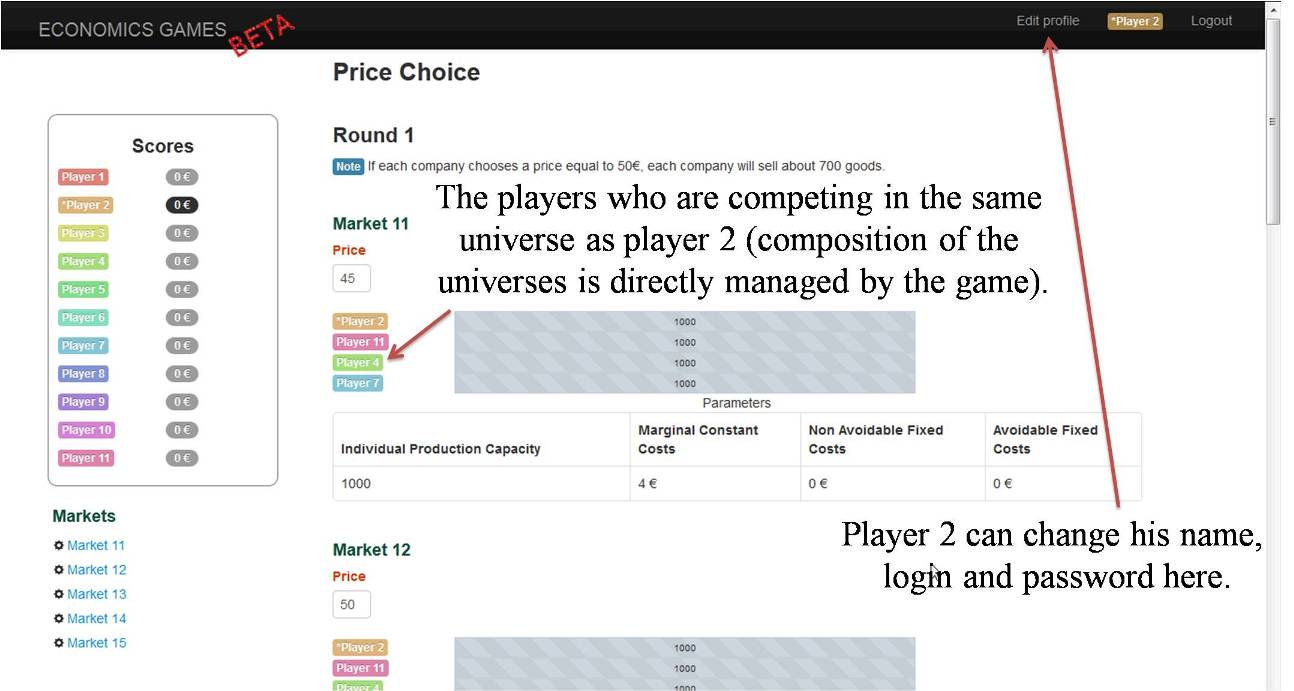 competition economics game