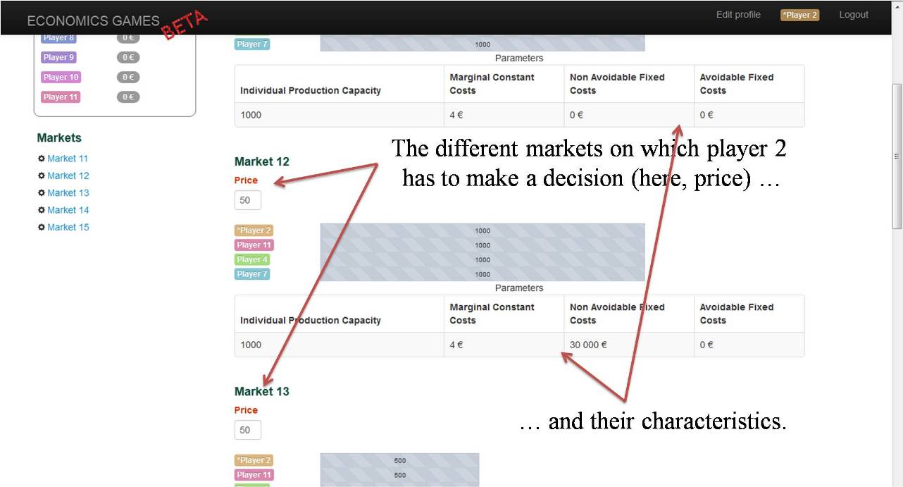competition economics game: fixed costs