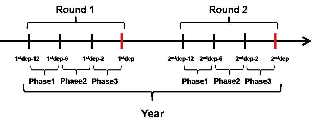 time structure